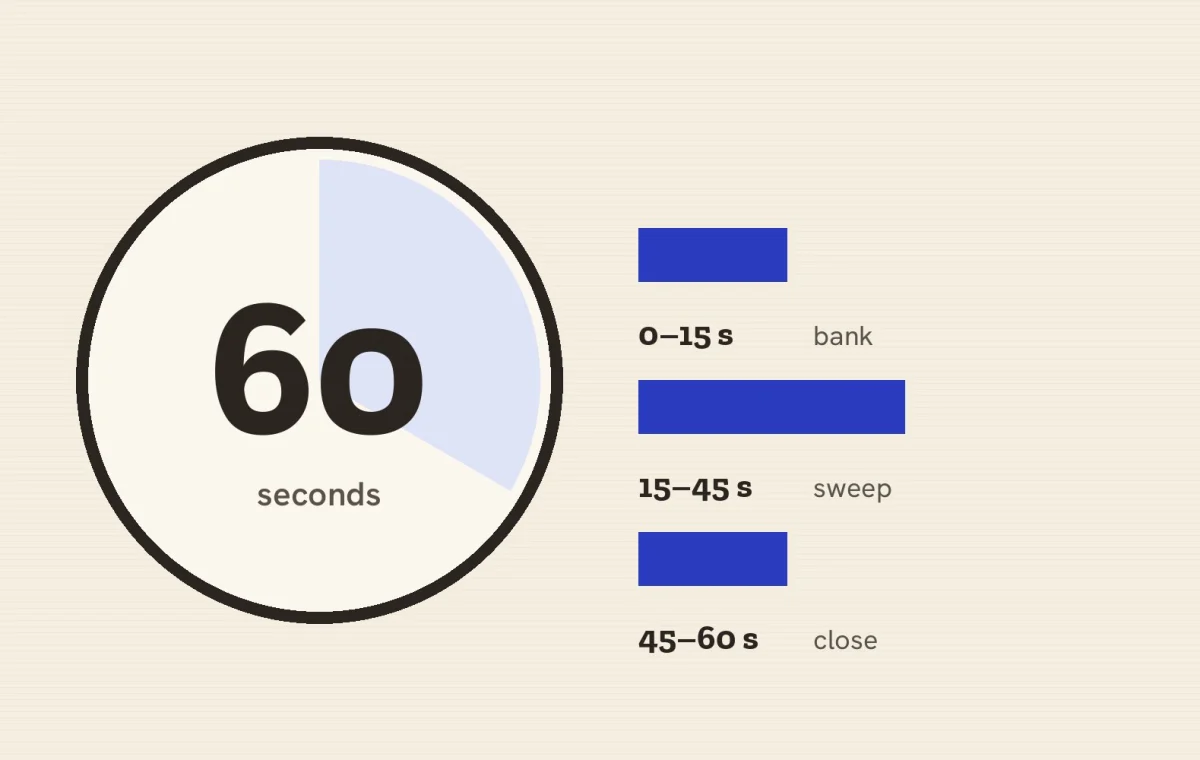 How to Win Timed Word Games: Bank, Sweep and Close in Sixty Seconds