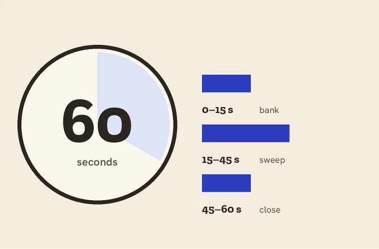 How to Win Timed Word Games: Bank, Sweep and Close in Sixty Seconds
