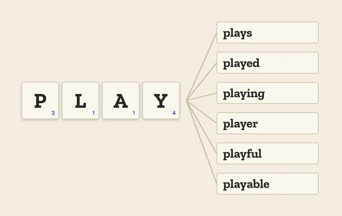 Prefix and Suffix Worksheet: Word Families That Stay in Your Round