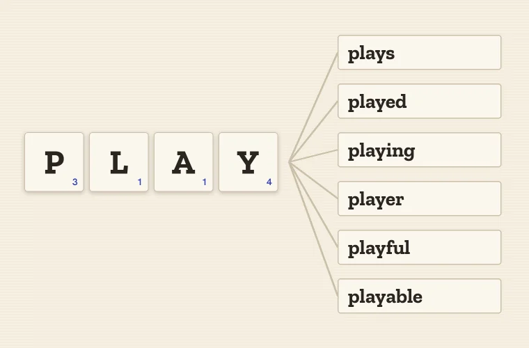 Prefix and Suffix Worksheet: Word Families That Stay in Your Round