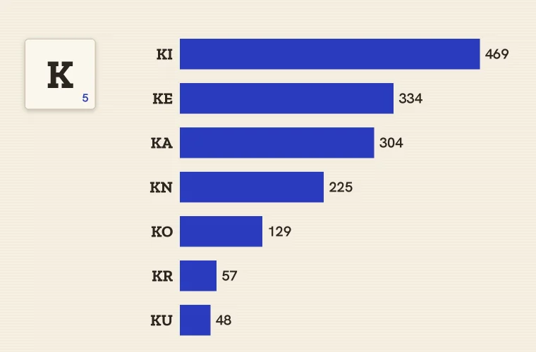 Words That Start With K: Common Lists, Silent K and a Map of the Letter