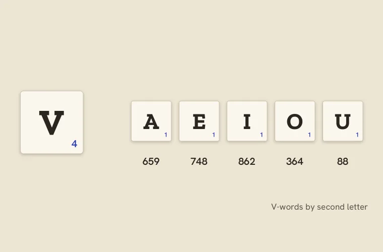 Words That Start With V: All 21 Three-Letter Words, Lists and Spelling Rules