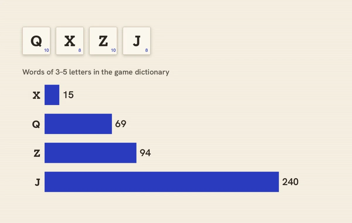 Q, X, Z and J: A Reference Guide to the Hardest Starting Letters
