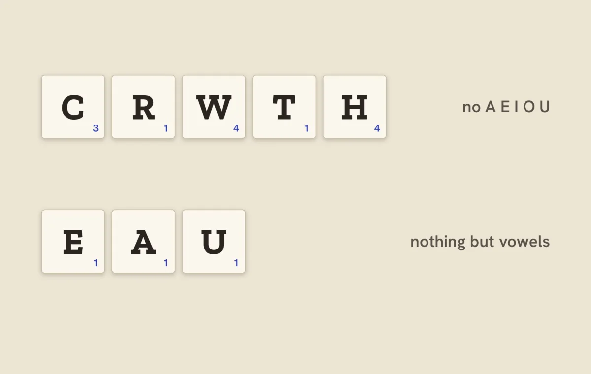 Words With No Vowels, and the Few That Are Almost All Vowels