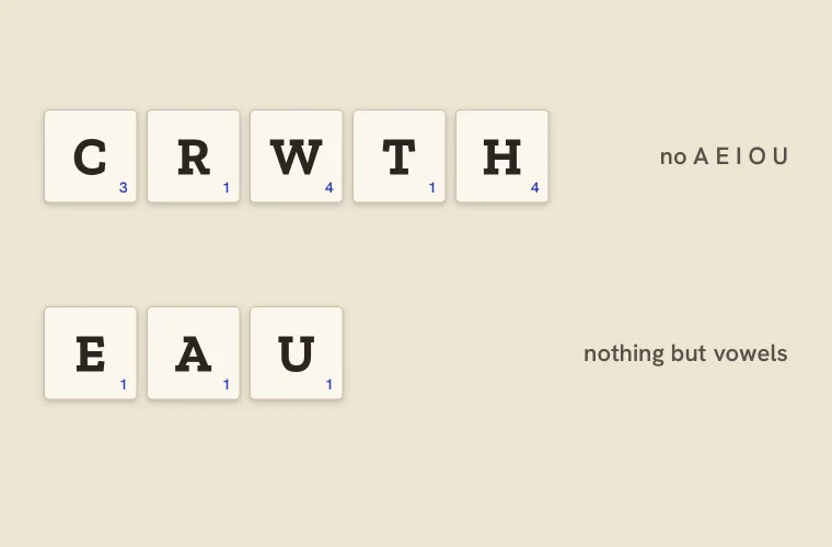 Words Without Vowels: All 114, the 7-Letter Ones, and Words With No Y