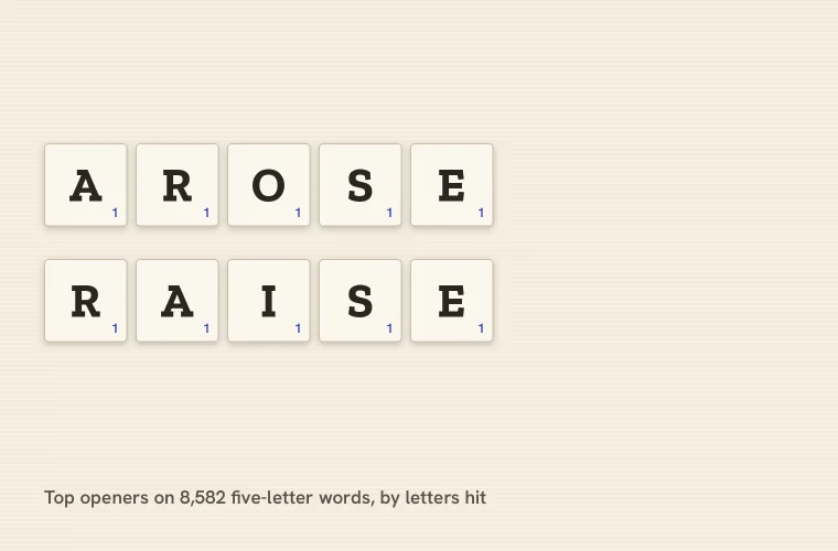 How to Choose a Starting Word for Wordle-Style Games