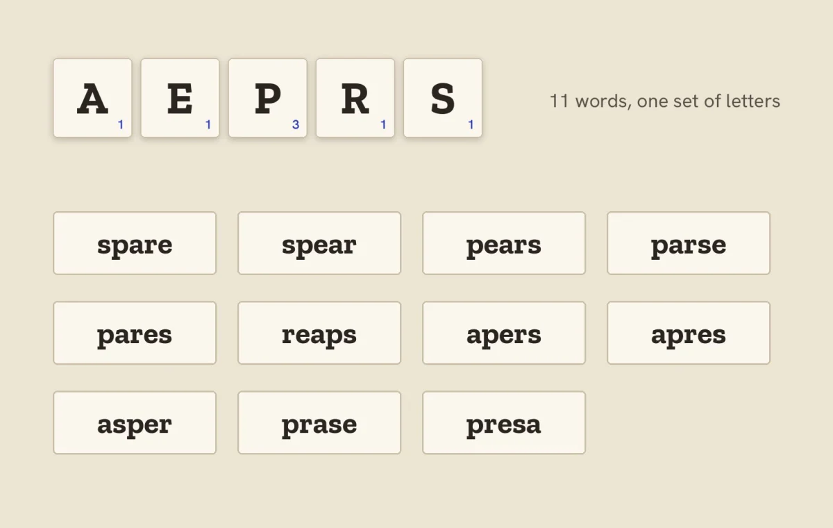 Anagram Families: The Letter Sets That Spell the Most Words