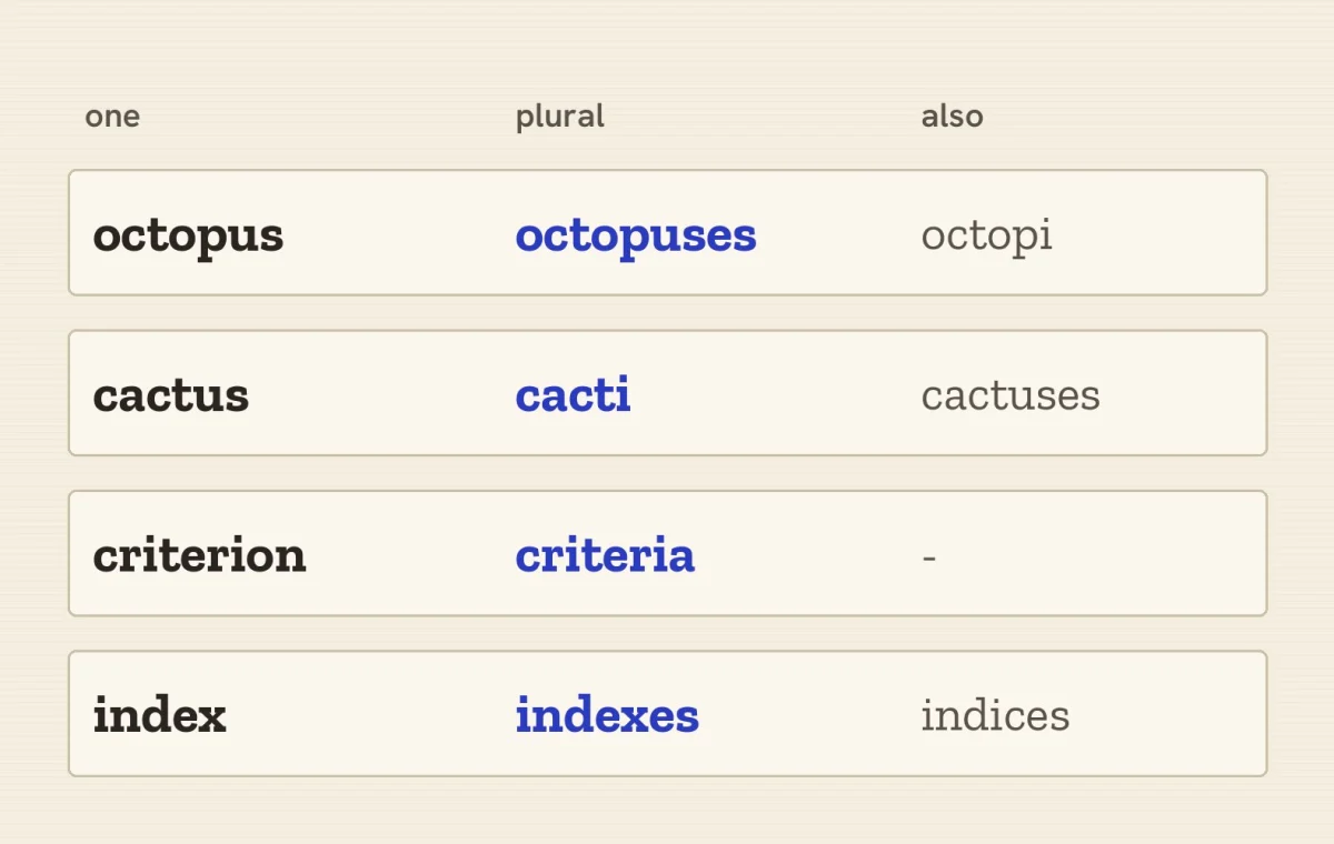 Octopuses or Octopi? The Right Plural for Cactus, Data, Criteria and More