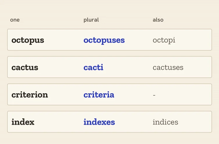 Octopuses or Octopi? The Right Plural for Cactus, Data, Criteria and More