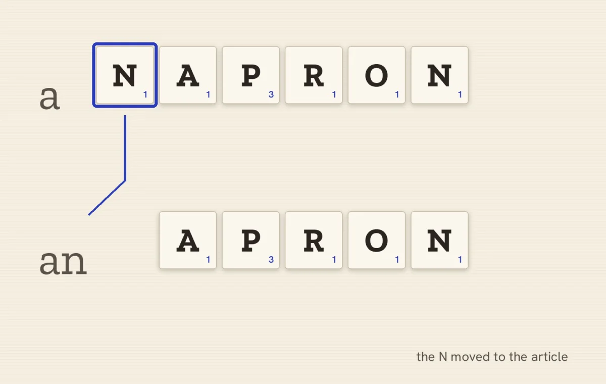 A Napron, an Apron: The Words That Lost or Gained an N