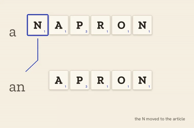 A Napron, an Apron: The Words That Lost or Gained an N