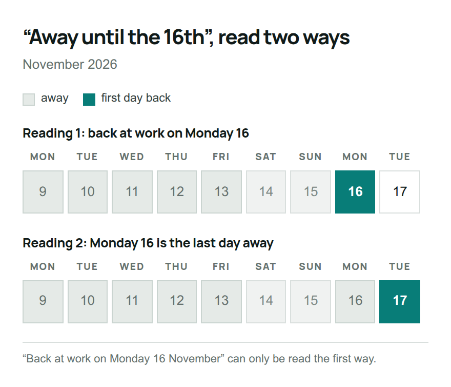 Two calendar strips for 9 to 17 November 2026 showing the two readings of away until the 16th: back on Monday 16, or back on Tuesday 17