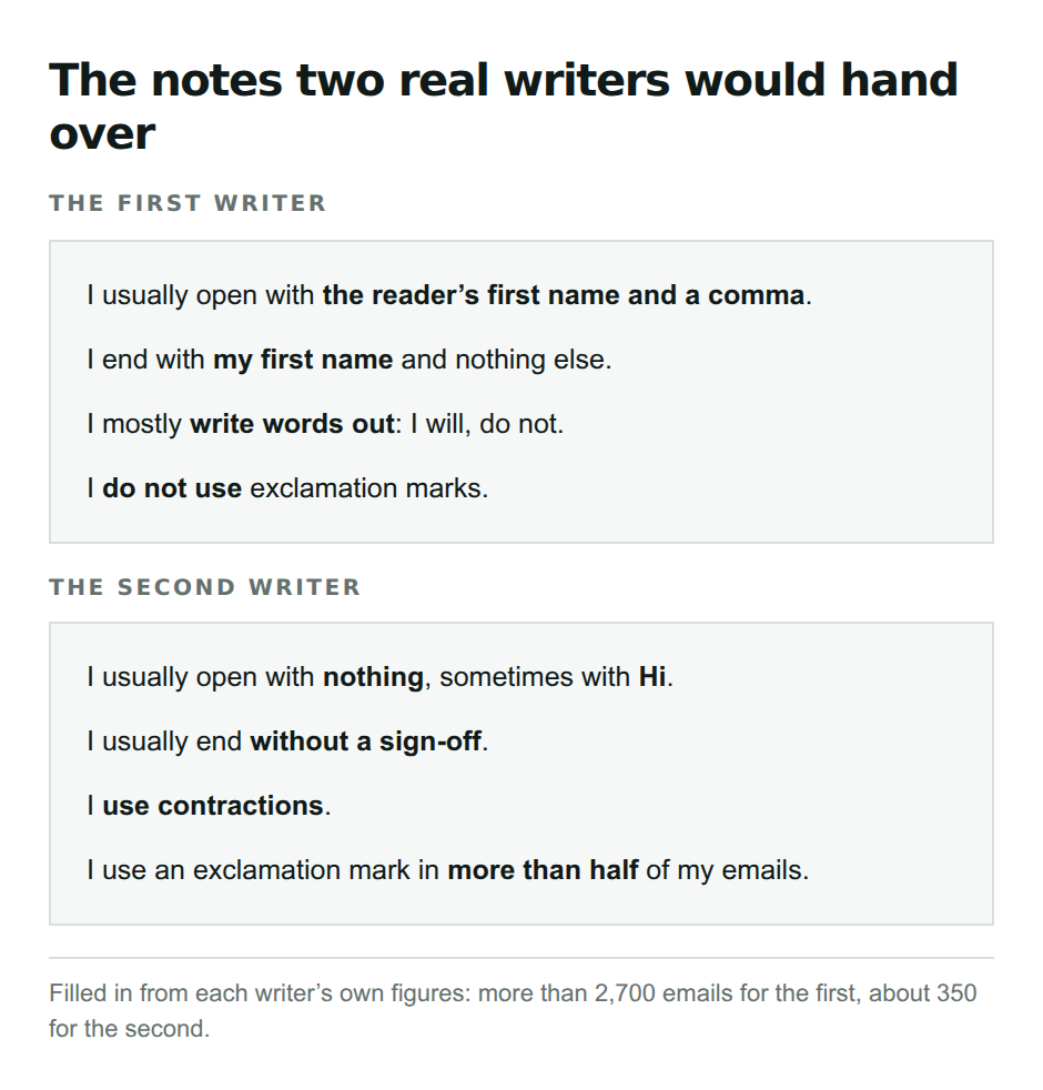 Two handover notes. The first writer: I usually open with the reader’s first name and a comma; I end with my first name and nothing else; I mostly write words out; I do not use exclamation marks. The second writer: I usually open with nothing, sometimes with Hi; I usually end without a sign-off; I use contractions; I use an exclamation mark in more than half of my emails
