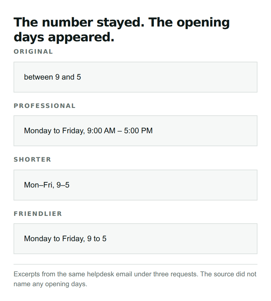 The original helpdesk hours are between 9 and 5; all three AI rewrites add Monday to Friday.