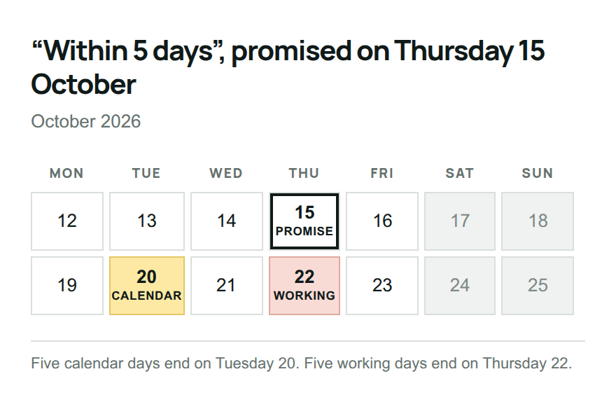 Calendar for October 2026 showing a promise made on Thursday 15: five calendar days end on Tuesday 20, five working days on Thursday 22